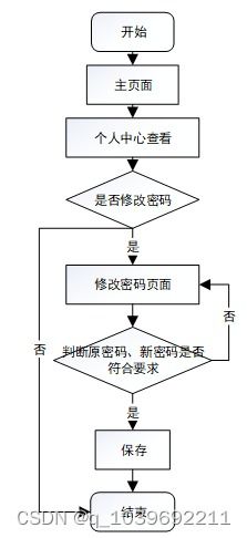 基于微信小程序的農(nóng)產(chǎn)品電商系統(tǒng)設計與實現(xiàn)及機電耦合系統(tǒng)研發(fā)的關聯(lián)性探究